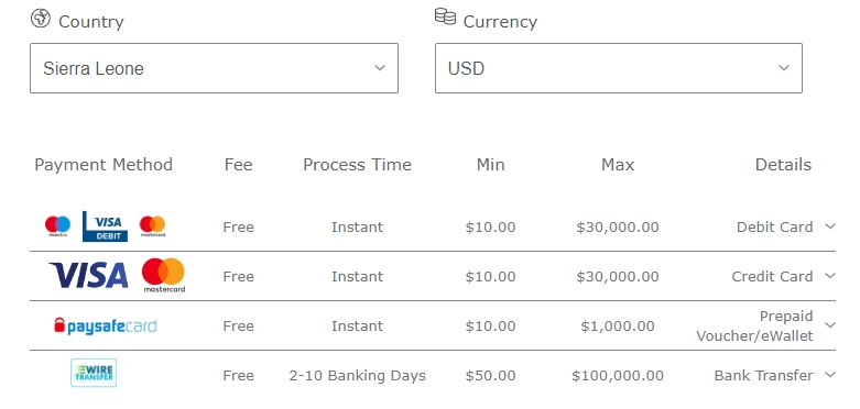 The list of payments in Sierra Leone